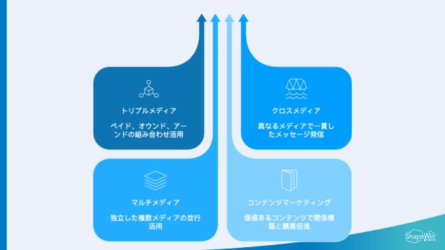 メディア戦略の種類と特徴＿インフォグラッフィック